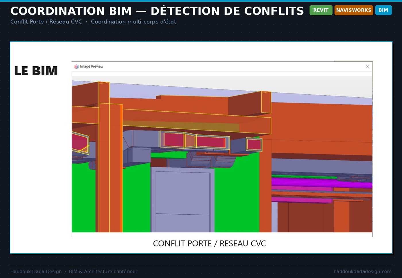 Coordination BIM — Détection de conflits