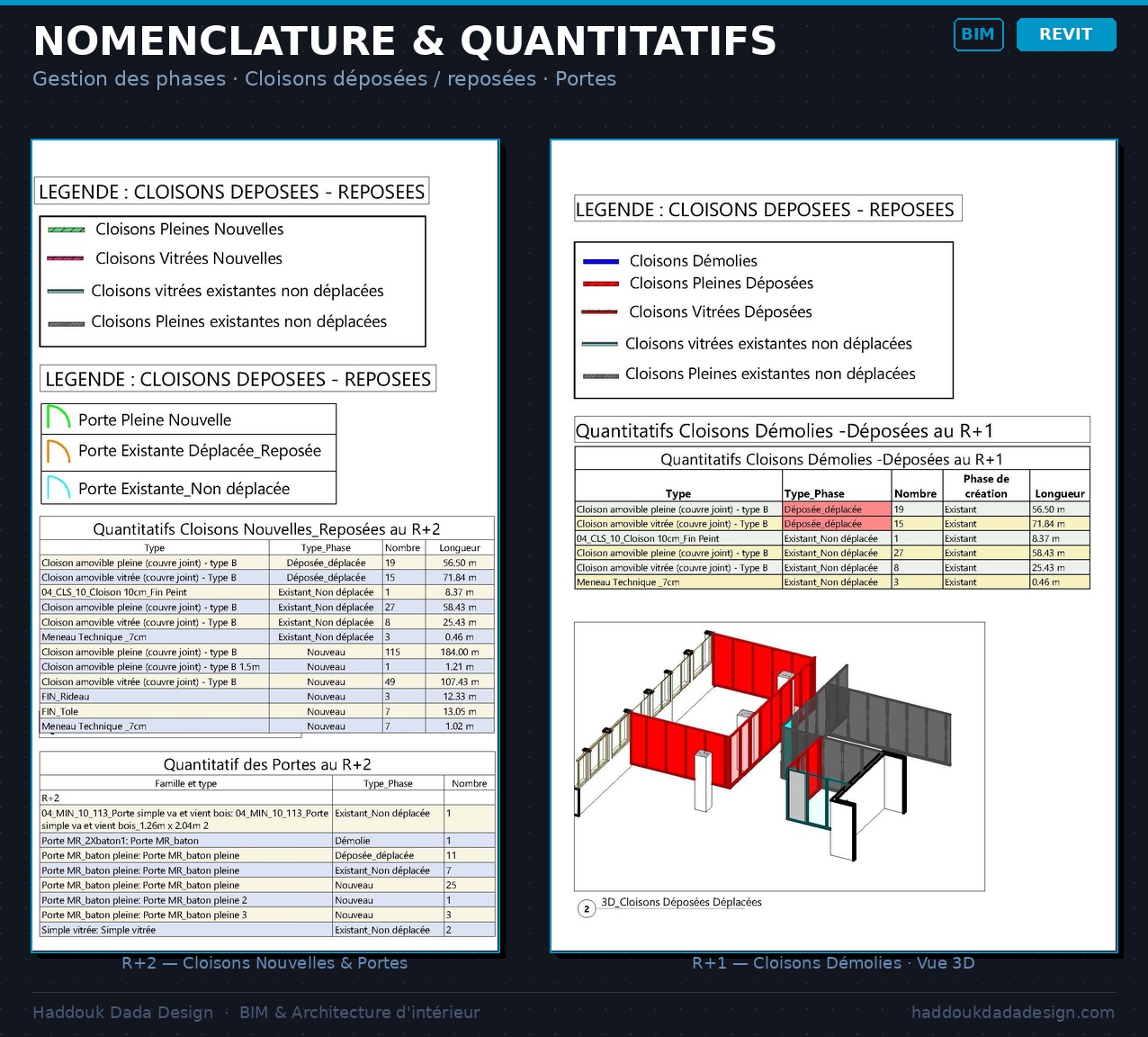 Inventaire mobilier — Nomenclature Revit